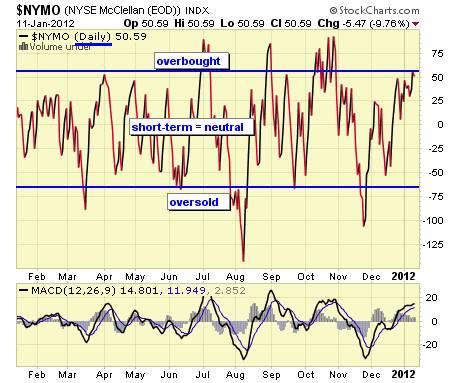 NYMO