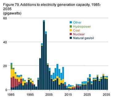 OEIElectricity