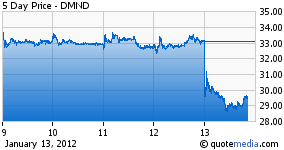 Diamond Foods Friday Jan. 13, 2012
