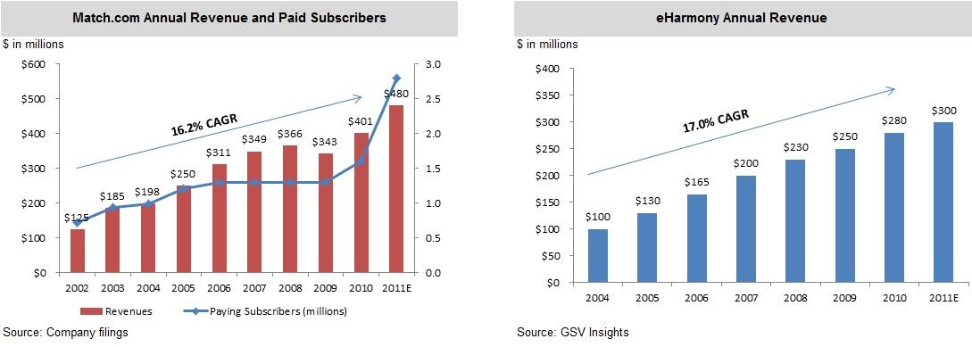 Snap Interactive: Facebook's Fast Growing And Most Undervalued