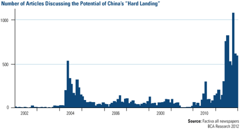 Number of Articles Discussing the Potential of China