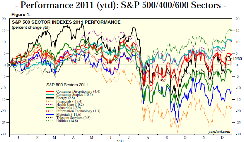 S&P500 Sector Performance.PNG