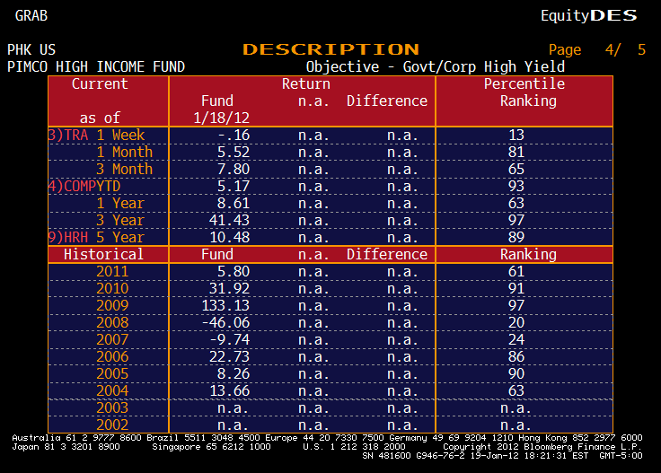 PHK Historical Total Returns