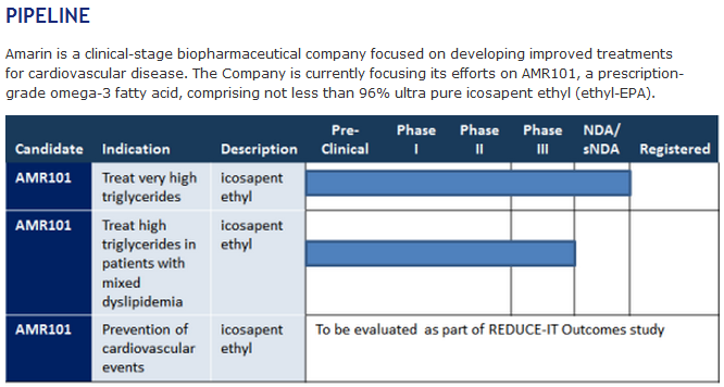 AMRN 1