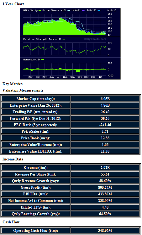 NFLX