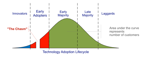 1.24.12 Tech Lifecycle.png