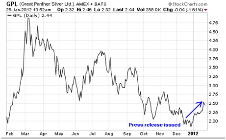 Speculating on Future Silver Prices is a Silver Miner