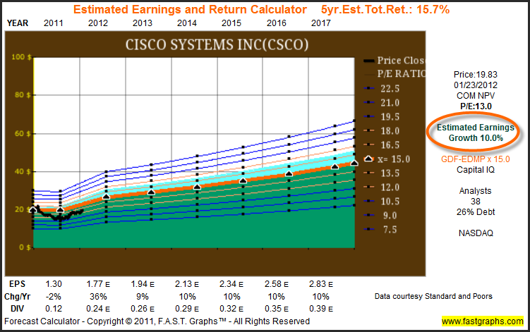 csco earnings  schedule