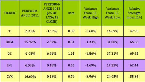 T-XOM-PERF
