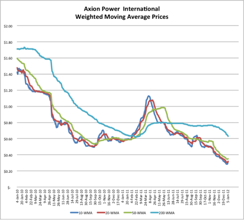 1.6.12 AXPW.png
