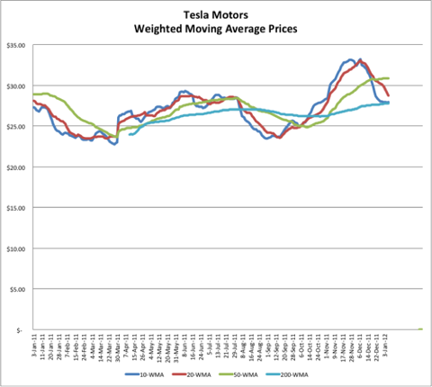 1.6.12 TSLA.png