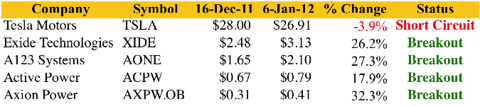 1.6.12 Table.png