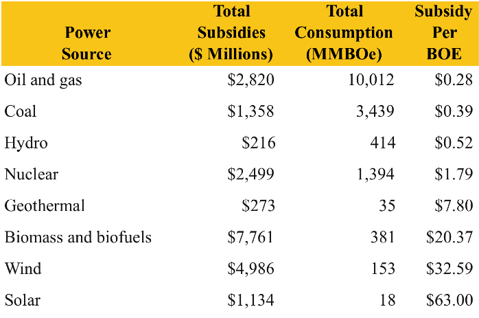 1.8.11 US Subsidies.png