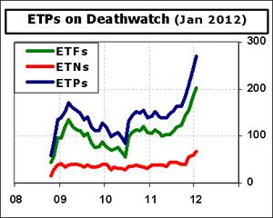 ETF-Deathwatch-Cnt-2012-01
