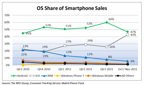 os-share-npd