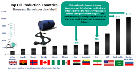 OPEC and Crude Oil Prices