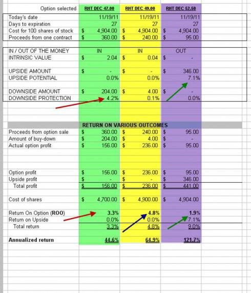 (Click to enlarge). RHT- Ellman Calculator results