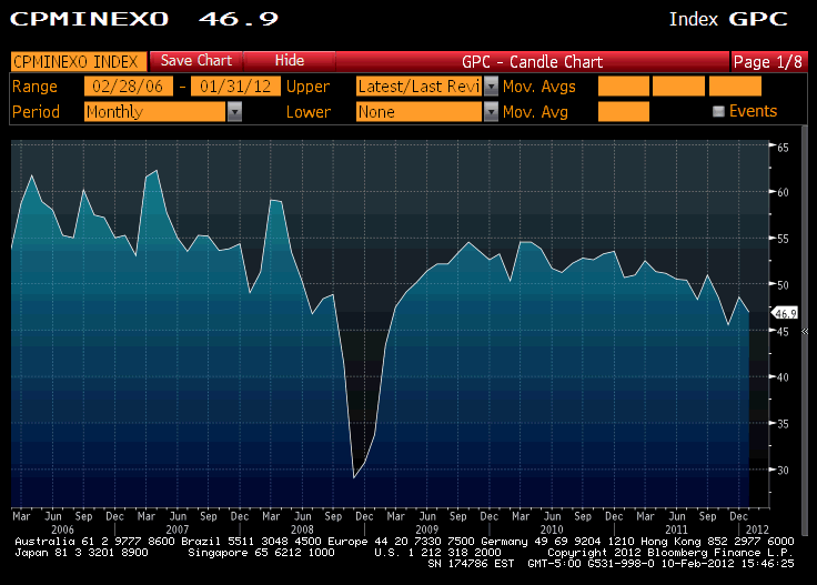 China new orders index