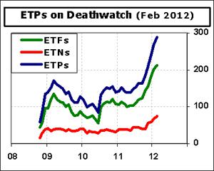 ETF-Deathwatch-Cnt-2012-02