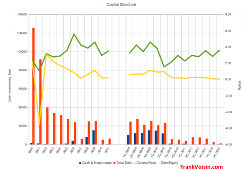 Crown Crafts, Inc - Capital Structure, 2000 - 2Q 2012
