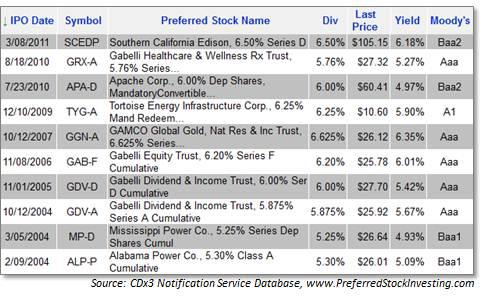Top 10 Tax-Advantaged Preferred Stocks
