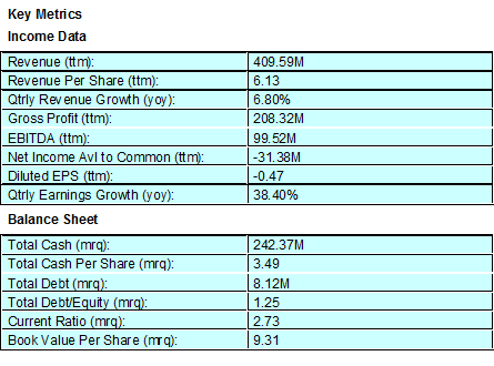 Data