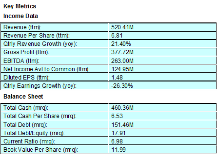 Data