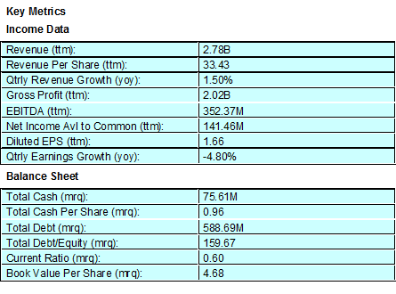 Data