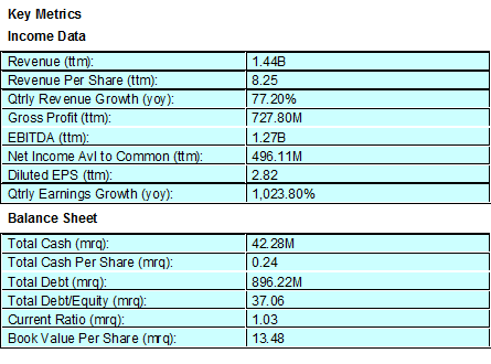 Data