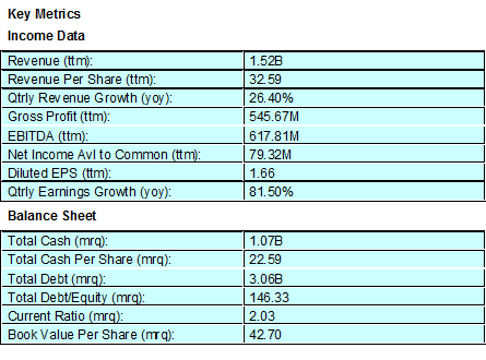 Data