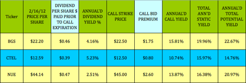 BGS-CTEL-CALLS