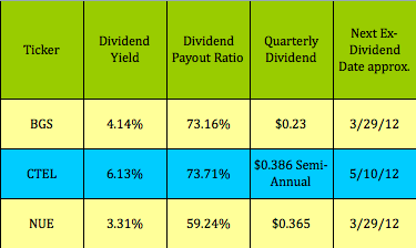 BGS-CTEL-DIVS
