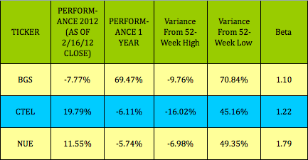 BGS-CTEL-PERF