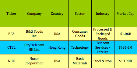 BGS-CTEL-PROFILES