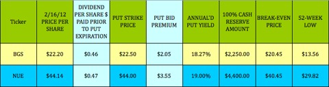 BGS-NUE-PUTS