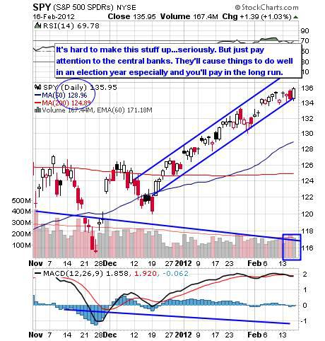 SPY DAILY