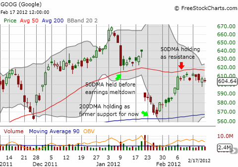 A close-up look at Google