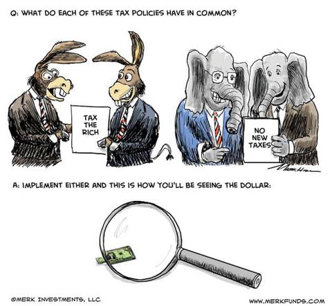 Tax Policies may lead to weaker dollar