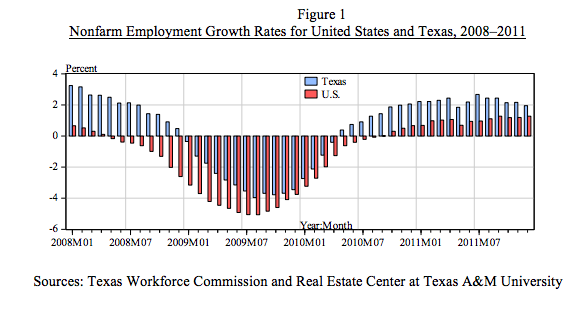 Texas UE vs USA UE