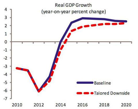 gdp.tiff
