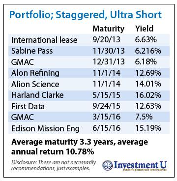 Bond Investment Portfolio