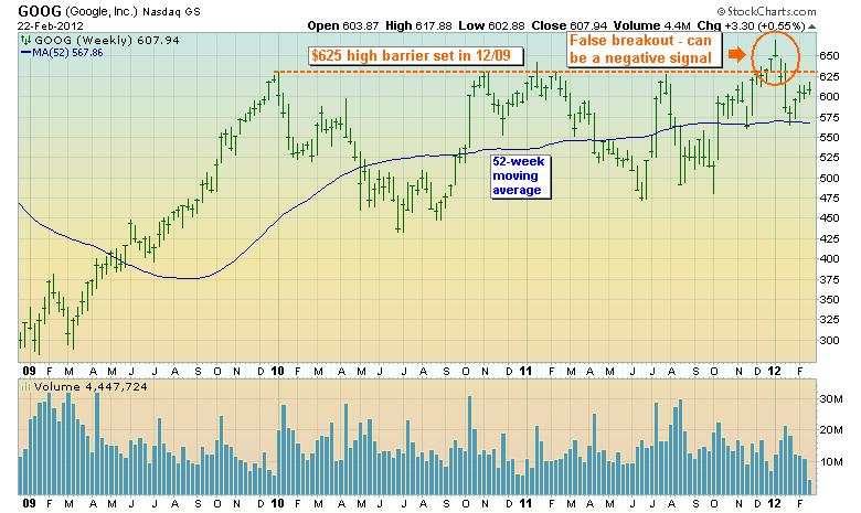 Google weekly stock chart