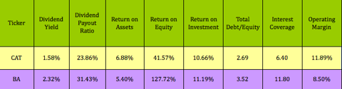 BA-CAT-ROE