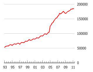 The Belgian Housing Bubble