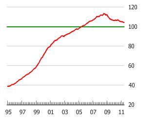 The Dutch Housing Bubble