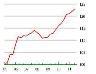 The Luxembourg Housing Bubble