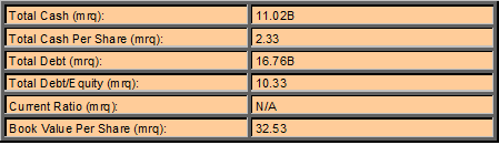 Balance Sheet