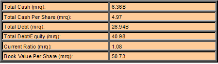 Balance Sheet