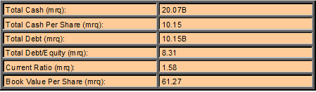 Balance Sheet