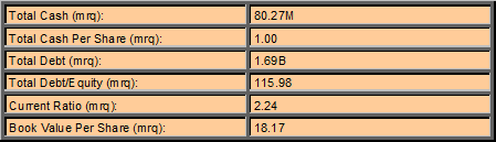 Balance Sheet